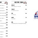 매복식당 - 광진구 아차산로57길 10-1 | 매복식당