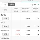 (주)범양식품 이미지