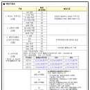 부송주공1 이미지