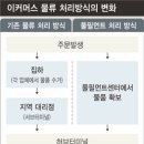 쿠팡에 맞서는 물류 아웃소싱-＞CJ대한통운의 &#39;풀필먼트&#39; 이미지