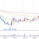 우양전자 이미지