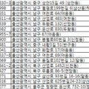 순환로2L 이미지