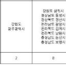 ◇ 국민권익위, '2020년 민원서비스 종합평가' 장흥군 순위 이미지