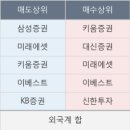전일텔레콤 이미지