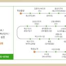 문성파출소앞 이미지