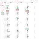 3월 3주차 카페이벤트 수상 발표 이미지