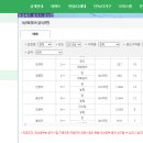 상주부동산