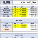 마조 - 송파구 백제고분로46길 31-1 | 마조