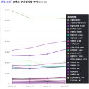 장안보쌈&족발 이미지