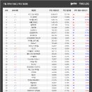 트렌드의상만들기 이미지