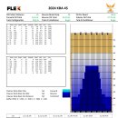 2024. 생활체육 동호인리그 레인패턴 KBA45' 이미지