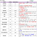한국인더스트리