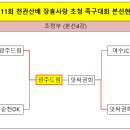 ●→ 제11회 천관산배 장흥사랑 생활체육 초청 족구대회 결과 이미지