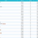 오토넥스