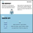 👮‍♂️ 가천대학교 2024학년도 약술형 논술 경찰행정학과 합격전략 (동영상) 👮‍♀️ 이미지