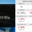 신도탑공인중개사사무소 이미지