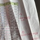CU 수정에이스점 | PT-25 백두대간4