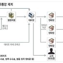 상현유통