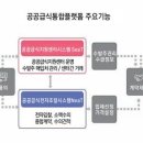 동아축산유통 - 동구 | 동아축산유통