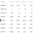 주식회사 스마트주유소 이미지