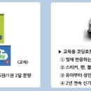 기탄사고력교실루원학원
