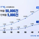 건다방 이미지