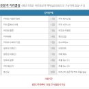 바리스타자격증 티스토리