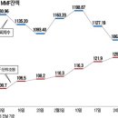 바닥 시험받는 코스피… 부동자금 움직임에 촉각 이미지