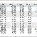 현대그린푸드제일약품