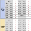 계산 한국아파트 이미지