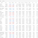 퀀텀그룹 글로벌로직스 | [시황] 코스피 사상 최고치 경신 후 숨 고르기! 1월 8일 국내·외 증시 총정리