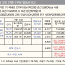 연료전지 발전시설 내년 5월 준공, 도심 최대 30.8MW 규모 이미지