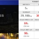 창원용지아이파크강남부동산중개사무소 이미지
