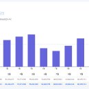 세무법인혜움 - 금천구 범안로 1130 | 세무법인혜움