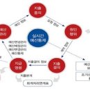 시스템통합기술연구원