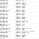 남경공인중개사사무소 이미지