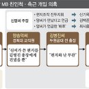 신명치과의원 이미지