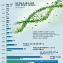 원전 발전 7%로 줄이고, 中·러시아 전기 수입 추진...급기야 中·러 전기 수입 방안까지 나온 매국적 탈원전 이미지