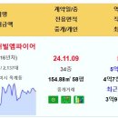 [아파트미] 구미시 옥계현진에버빌엠파이어 5.6억 코오롱하늘채 3.14억 중흥S클래스에듀힐스 2.9억 삼구트리니엔 2.66억 구미송정범 이미지