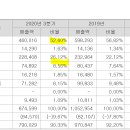 (주)팜 스토리 이미지