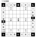 사마광의 북송 장례 풍속 비판과 정이천의 「장설(葬說)」 이미지