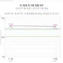 쥬비스다이어트 은평점 이미지