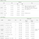 국립대관령자연휴양림 이미지