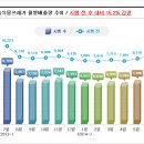 (8/14)[부천시 시정메모]음식물쓰레기 종량제 시행 1년, 배출량 15.2%감소, 24억 쓰레기 처리비용 절감 이미지