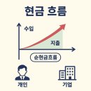 오복