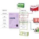 정든약국 이미지