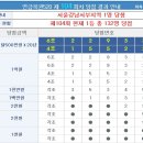 연금복권, 연금복권 104회 당첨번호, 104회 연금복권 당첨번호, 연금복권 당첨번호, 연금복권520 이미지