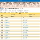 형산주유소 이미지