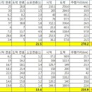 까로텍 VS-3400EX SM7 LE35 사용 후기 (연비 및 변속충격 위주) 이미지