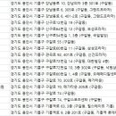 서울행복한아이치과의원 이미지